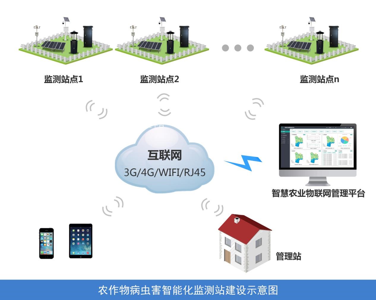 农作物病虫害智能化监测站建设方案